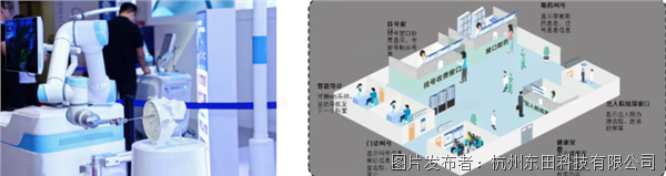 智慧医院新基建:医疗机器人全场景落地工业计算底座筑牢国产医疗装备根基(图2)