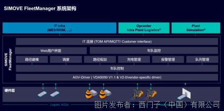 推文_具身智能重塑物流未来：西门子SIMOVE平台引领多机器人协同新纪元！1231.png