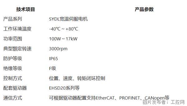 突破-196℃至+200℃温度边界！森远达高低温伺服电机赋能极端环境精准运动控制(图1)