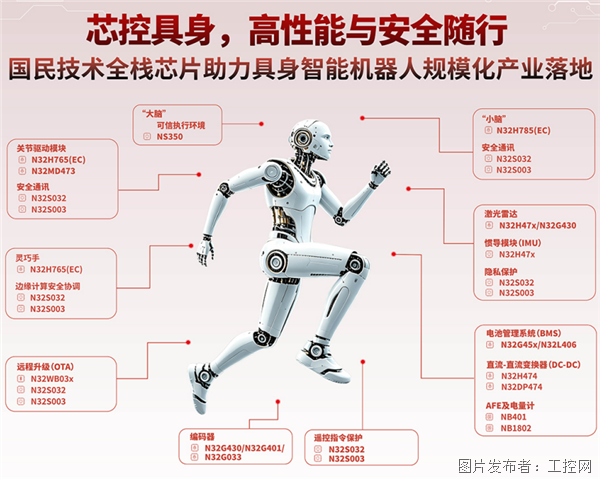 从性能对标到创新定义:2026工博会揭示机器人关节选型新逻辑(图4)