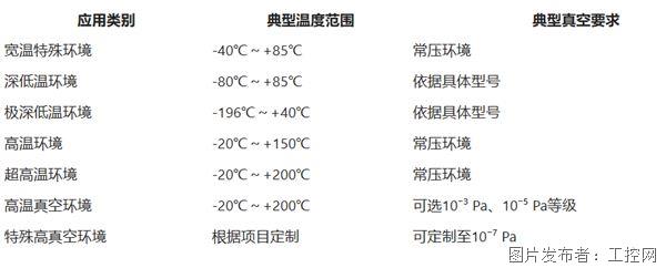 突破-196℃至+200℃温度边界！森远达高低温伺服电机赋能极端环境精准运动控制(图2)