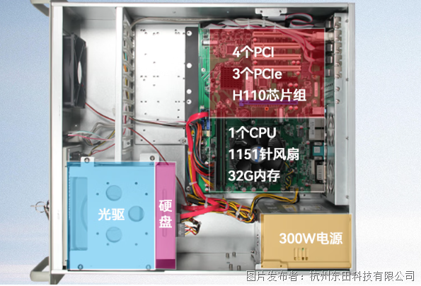 工控机与服务器:现场控制与集中计算是两种不同任务(图3)
