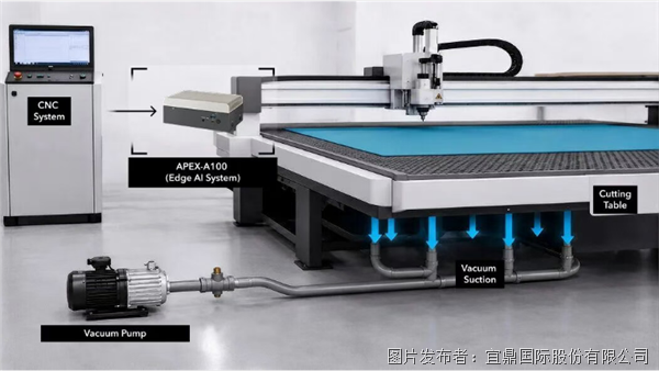 成功案例丨宜鼎赋能工业智能化EdgeAI与高速网络双擎驱动纺织设备升级(图5)
