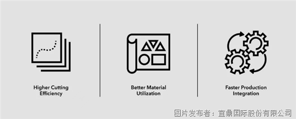 成功案例丨宜鼎赋能工业智能化EdgeAI与高速网络双擎驱动纺织设备升级(图7)