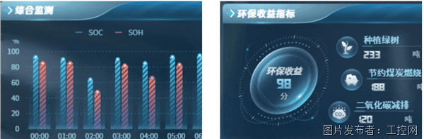 如何实现储能电站集中运维?图扑虚拟管控大屏才是最优解(图10)