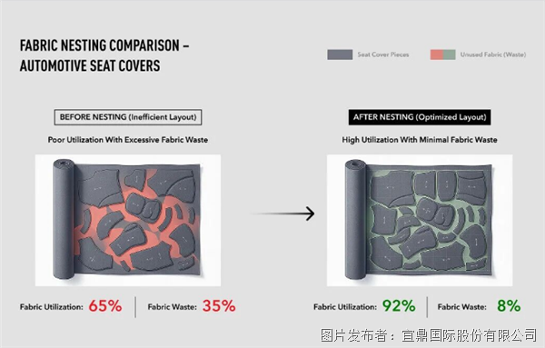 成功案例丨宜鼎赋能工业智能化EdgeAI与高速网络双擎驱动纺织设备升级(图6)