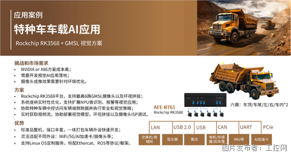 研华RK3588强固型AI视觉控制器一站式矿车360°环视方案(图4)