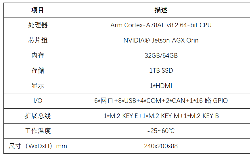 研祥智能工业AI计算机:以毫秒级算力底座补齐边缘算力真空(图2)