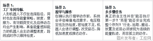 实时电源管理：以智能驾驭现实约束(图4)