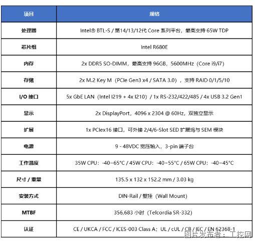 德承工控MD-3000:机器视觉工控机怎么选先看这4个指标(图4)