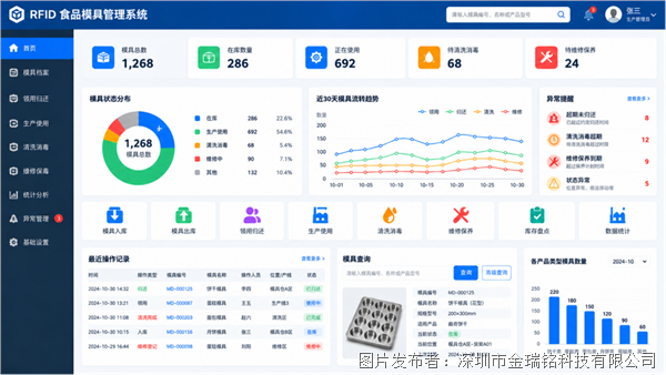 RFID赋能食品生产制造打造食品模具全生命周期智能管理方案(图5)