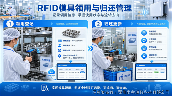 RFID赋能食品生产制造打造食品模具全生命周期智能管理方案(图4)