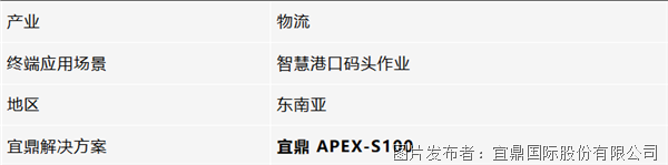 成功案例丨APEX-S100边缘AI服务器如何提升智慧港口运营效率(图2)