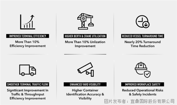 成功案例丨APEX-S100边缘AI服务器如何提升智慧港口运营效率(图8)