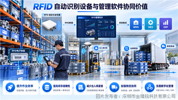 RFID赋能汽车零部件管理：打通仓储与生产物流实现高效协同(图5)