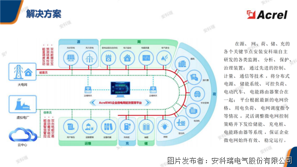 安科瑞   智能照明控制系统