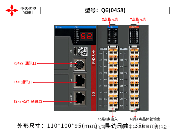 中達優(yōu)控PLC Q6 