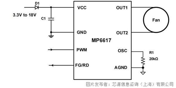 芯源MP6617 具有集成 MOSFET 和霍爾傳感器的單相直流無刷電機驅動器