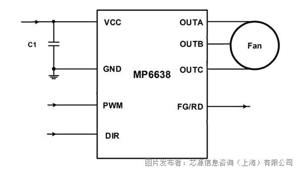 芯源MP6638 集成 MOSFET的 15V、1.7A 峰值、3 相BLDC 電機驅(qū)動器