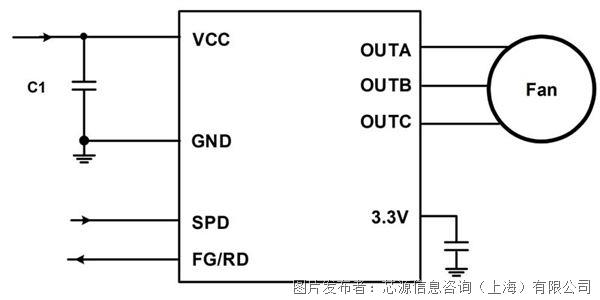 芯源MP6636  具有集成 MOSFET 的三相無傳感器 BLDC 電機驅(qū)動器