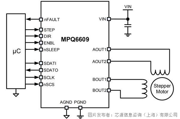 芯源MPQ6609-AEC1 32V、1A 步進電機驅動器