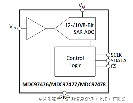 芯源MDC97477 三相無刷直流 (BLDC) 電機驅(qū)動器