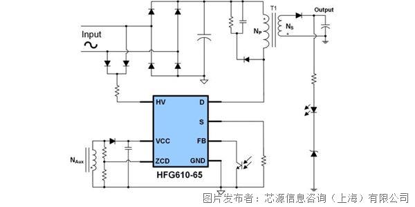 芯源HFG610-65  具有集成 GaN HEMT 的高頻準諧振反激式穩(wěn)壓器