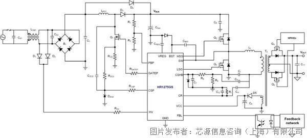 芯源HR1275  CrM/DCM PFC 和電流模式 LLC 數字組合控制器