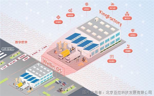 数字工厂管控平台 KingFactory