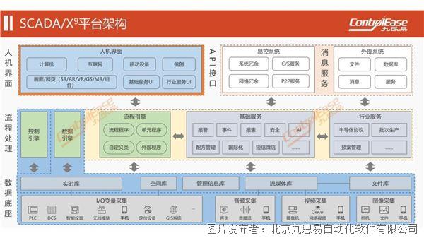 易控天地PRO超融合管控平臺