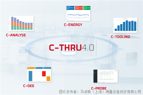 馬波斯 軟件-ARTIS C-ANALYSE工廠之路