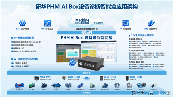 研華設備診斷智能盒PHM AI Box