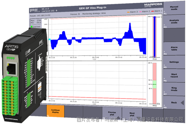 馬波斯 ARTIS GEMGP通用監控模塊