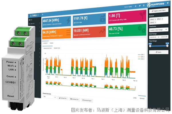 馬波斯 ARTIS 機床和系統的能源數據管理系統