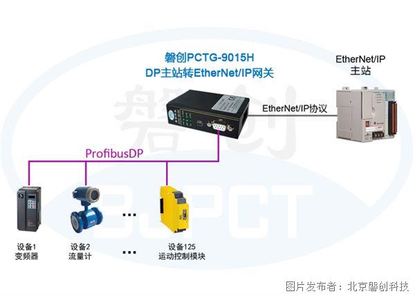 磐創(chuàng) PCTG-9015H ProfibusDP轉(zhuǎn)EtherNet/IP協(xié)議轉(zhuǎn)換網(wǎng)關(guān)
