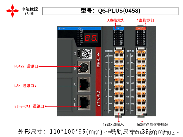 中达优控Q6-SE  plc codesvs编程