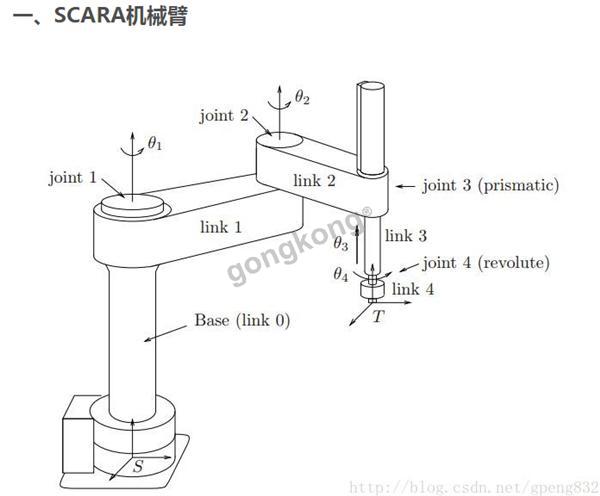 关于SCARA机器人正运动学的疑惑？_scar机器人的正运动学-CSDN博客