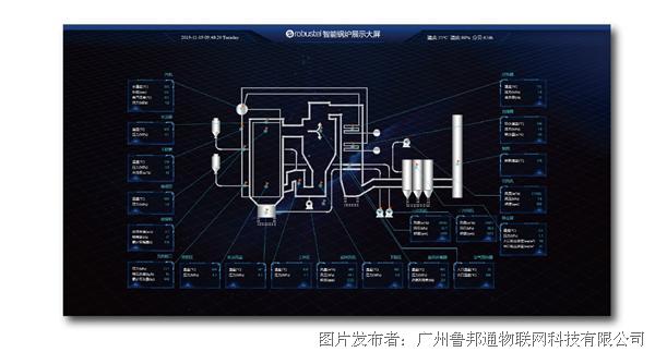 魯邦通-i4智物協同雲工業互聯網app