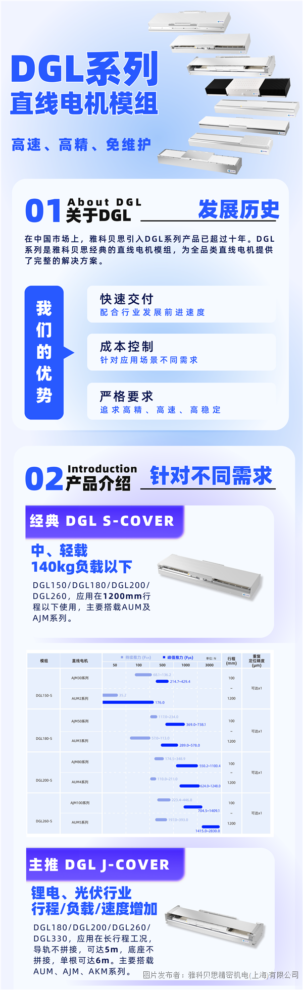 DGL系列直線電機模組