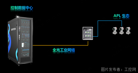 中控通用控制系統(tǒng),Nyx