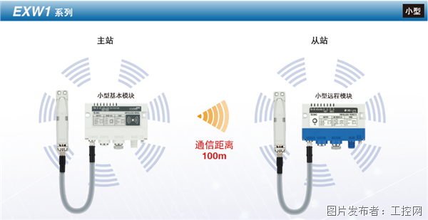 EXW1系列 小型無(wú)線系統(tǒng)