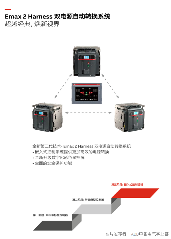 ABB：Harness Pro雙電源自動(dòng)轉(zhuǎn)換系統(tǒng)