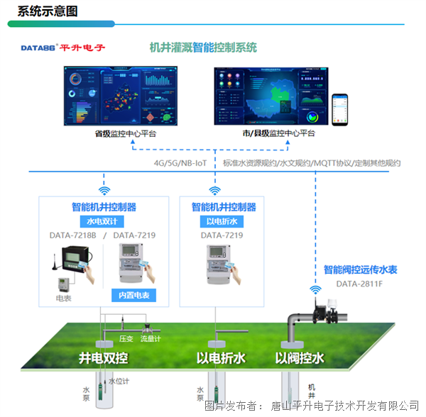 井電雙控控制器 農田機井IC卡取水計量系統(tǒng) 機井灌溉控制系統(tǒng)