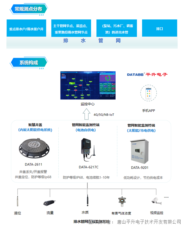 排水管网监测管理系统 市政排水管网水质和流量监测 智慧排水流量监测仪