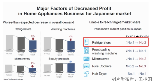 國外家電進入日本有多難？中國企業(yè)做到了