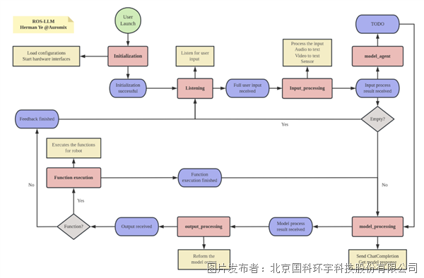 【工控熱點】望獲實時Linux系統運行ROS-LLM，千元硬件支持具身智能