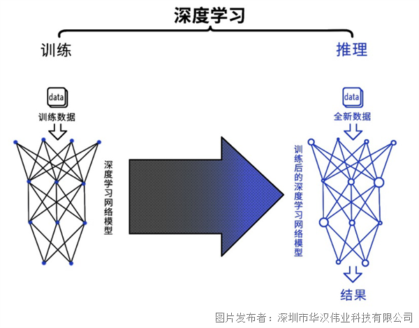 AI 機器視覺“出圈”之路：技術驅動與行業深耕