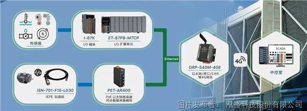 泓格智能冷卻水塔狀態監測 精準掌握每筆數據