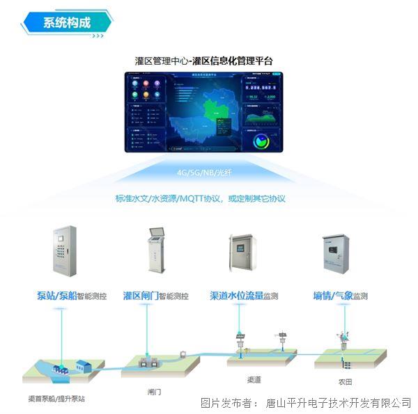 智慧灌區(qū)續(xù)建配套與節(jié)水改造項(xiàng)目信息化建設(shè)系統(tǒng)，數(shù)字孿生賦能精準(zhǔn)灌溉