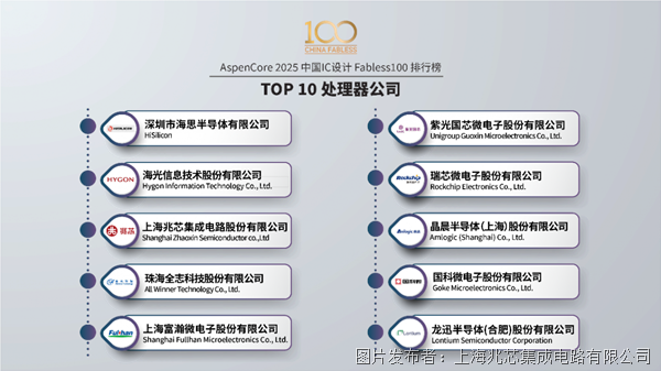 TOP10！兆芯榮登2025中國IC設計處理器公司榜單